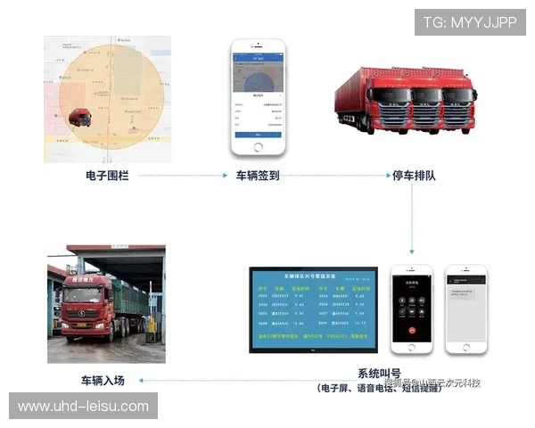 5G+北斗定位技术实现赛事人员流动实时精准调度 5G+北斗定位技术实现赛事人员流动实时精准调度