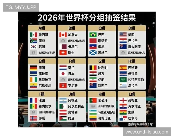 2026年美加墨世界杯完整赛程公布,揭幕战墨西哥城对决南非 2026年美加墨世界杯完整赛程公布,揭幕战墨西哥城对决南非