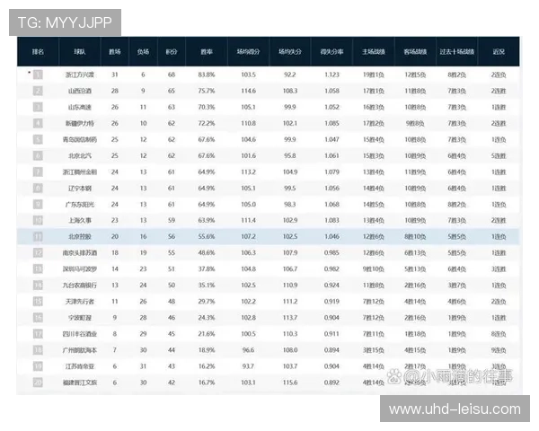 CBA联赛赛制改革，季后赛名额增加